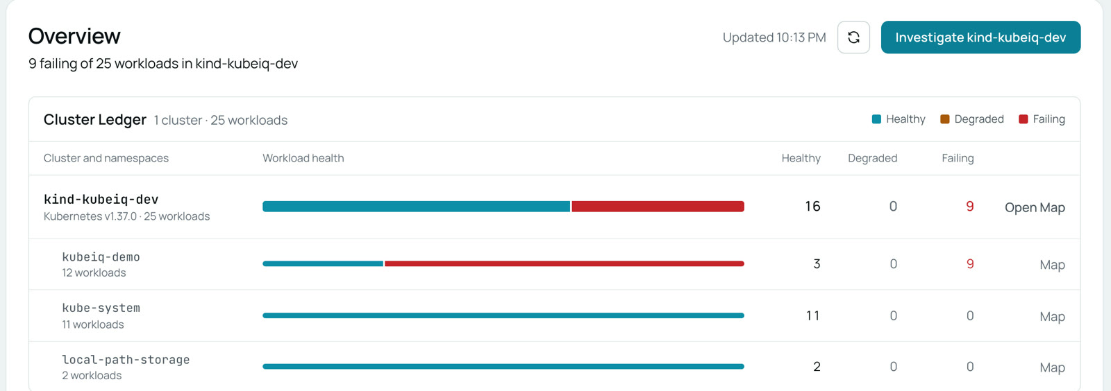 KubeiQ Overview: 9 failing of 25 workloads, with workload health for every namespace