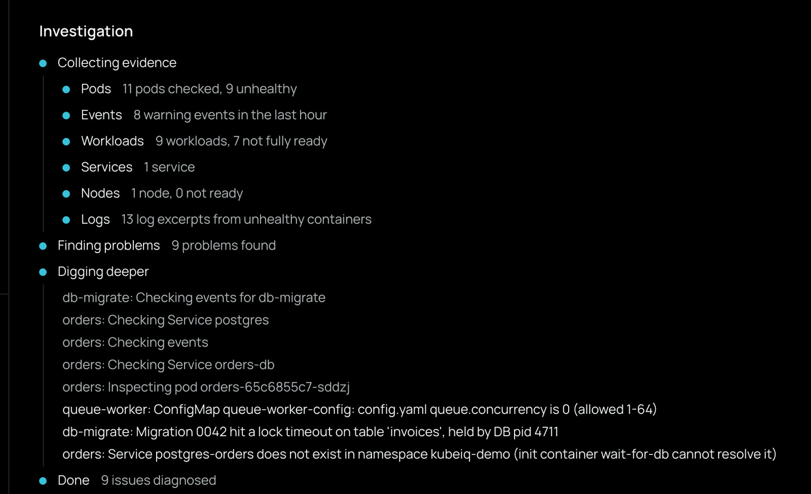 The investigation steps: evidence collected, problems found, and the agent checking orders and queue-worker